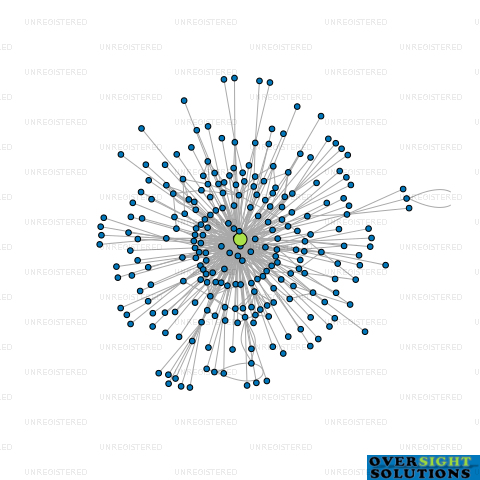 Network diagram for WYLIE MCDONALD TRUSTEE HOLDINGS LTD