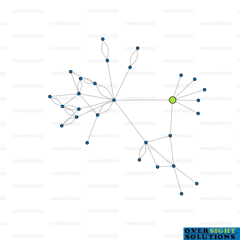 Network diagram for COMGROUP NZ LTD