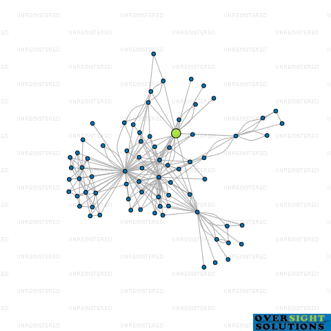Network diagram for GOURMET BLUEBERRIES LTD
