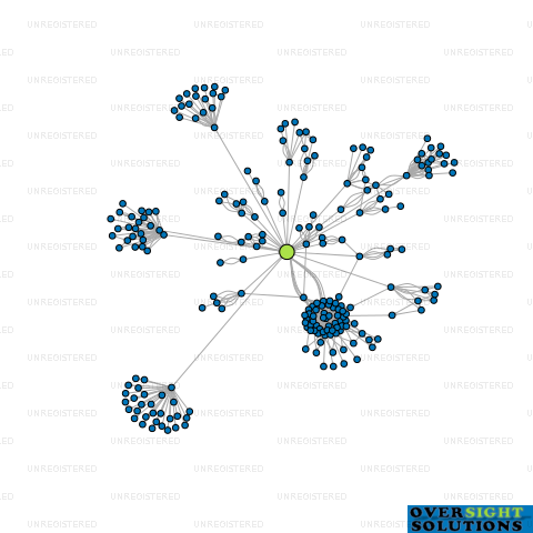 Network diagram for WITHERS TSANG  CO TRUSTEES LTD