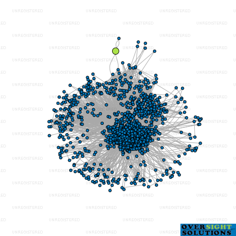 Network diagram for NZ CARS AND UTES LTD