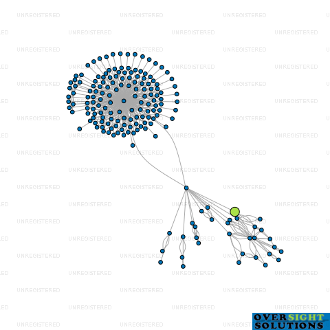 Network diagram for M4 FUNDS LTD