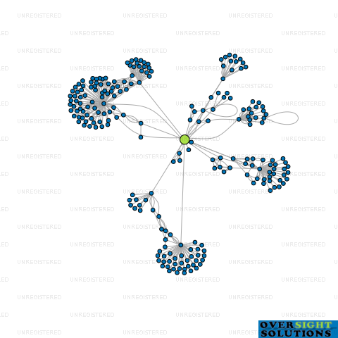 Network diagram for FOXTON FIZZ 1918 LTD