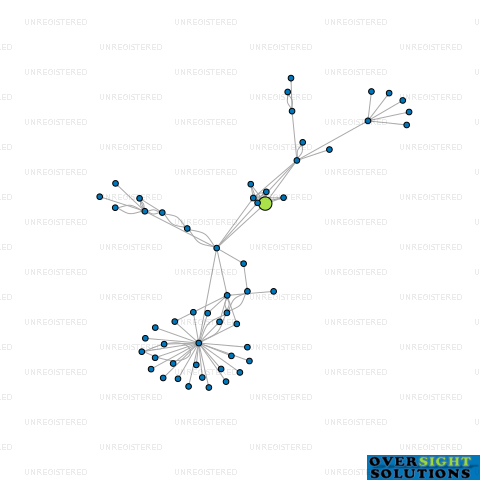 Network diagram for CONTINUITY CAPITAL PE6 GP LTD