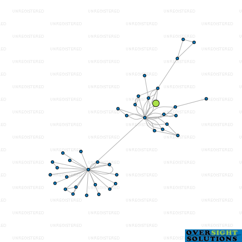 Network diagram for CONTRACT SERVICES 2009 LTD