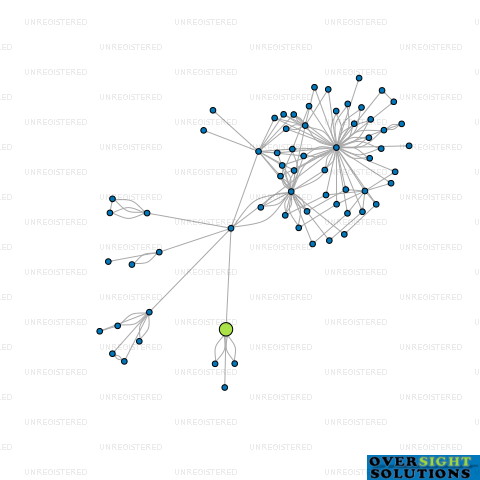 Network diagram for HURRICANE WINDOWS AND DOORS LTD