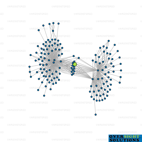 Network diagram for COOK PROPERTY INVESTMENTS NO 10 LTD