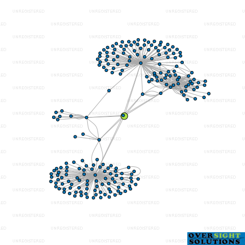 Network diagram for 3MS OF CAMBRIDGE GP LTD
