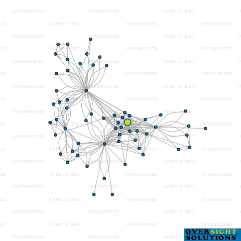 Network diagram for 4M CHEVIOT LTD