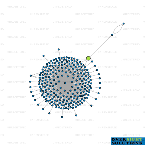 Network diagram for WILSON MCKAY TRUSTEE COMPANY 238406 LTD