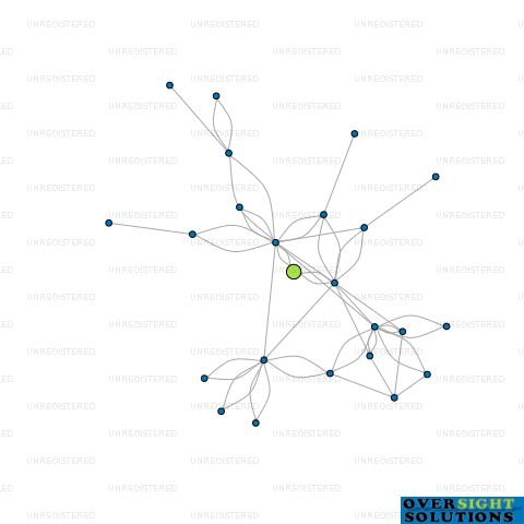 Network diagram for HIGHFIELDS LTD