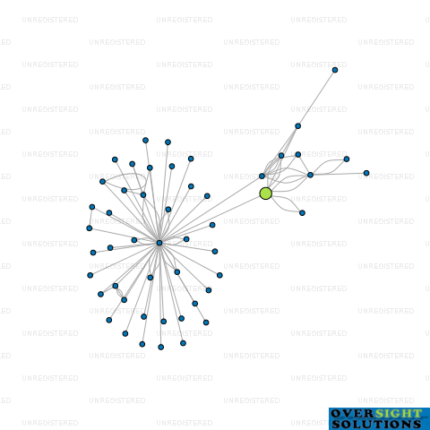 Network diagram for MONEYBOX GI LTD