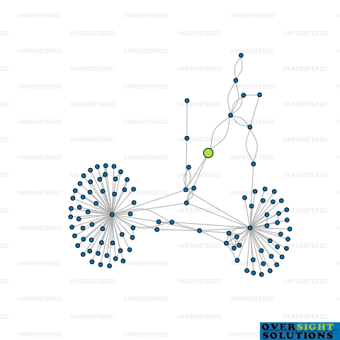 Network diagram for 3FISH LTD