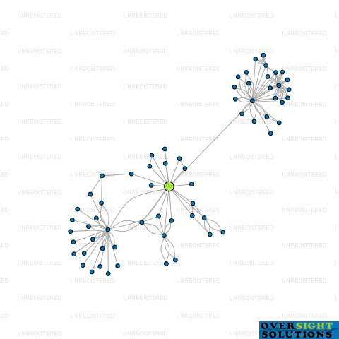 Network diagram for GOLD BAND FINANCE LTD
