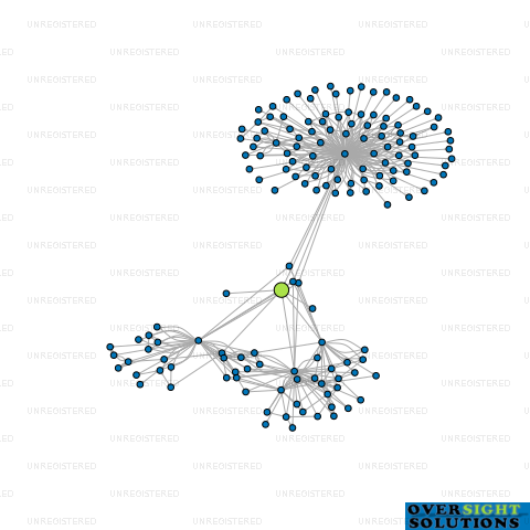Network diagram for 5M QUEENSTOWN GENERAL PARTNER LTD