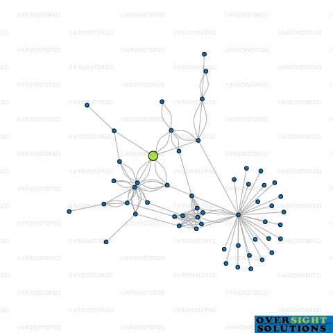 Network diagram for KRIS PEDERSEN MORTGAGES LTD