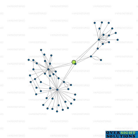 Network diagram for MOKOIA ROAD LTD