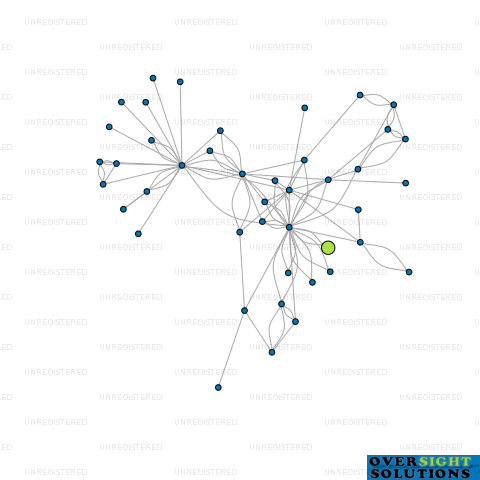 Network diagram for CHEROKEE PROPERTY GROUP LTD