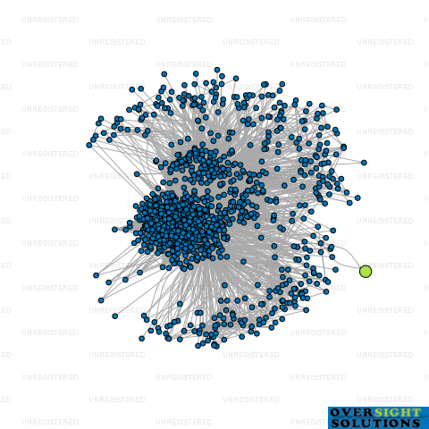 Network diagram for FMSA LTD