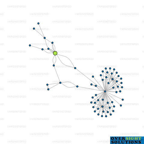 Network diagram for WAKA DEVELOPMENTS LTD