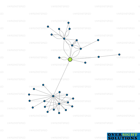 Network diagram for FUTURE ENERGY AUCKLAND LTD