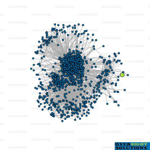Network diagram for AVLOK ENTERPRISE LTD