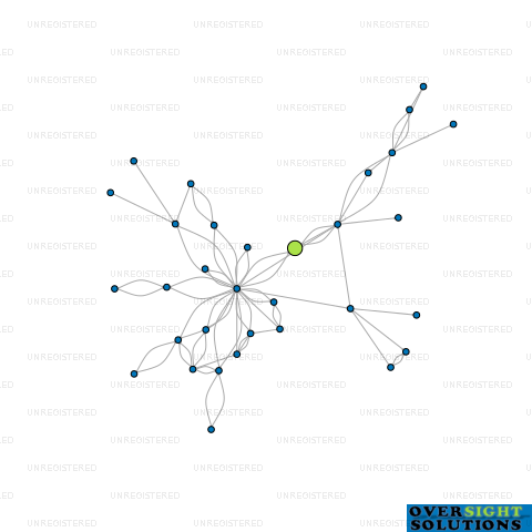 Network diagram for FIRST CLASS HR PAYROLL LTD