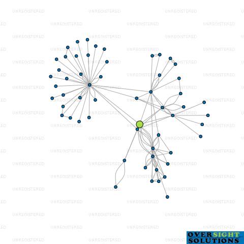 Network diagram for WIMBORNE DAIRY FARM LTD