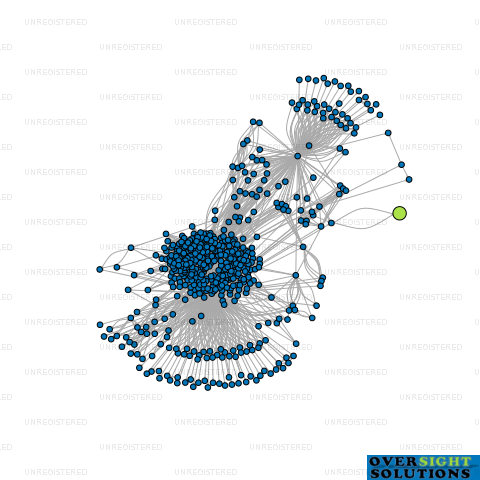 Network diagram for J J HORTICULTURE LTD