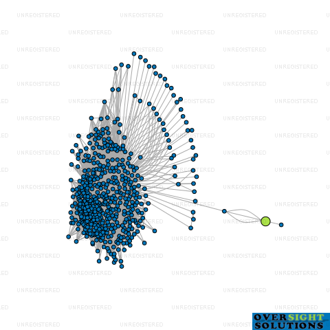 Network diagram for CABINET KING LTD