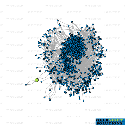 Network diagram for APKT LTD