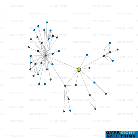 Network diagram for HIGH COUNTRY HEALTH LTD