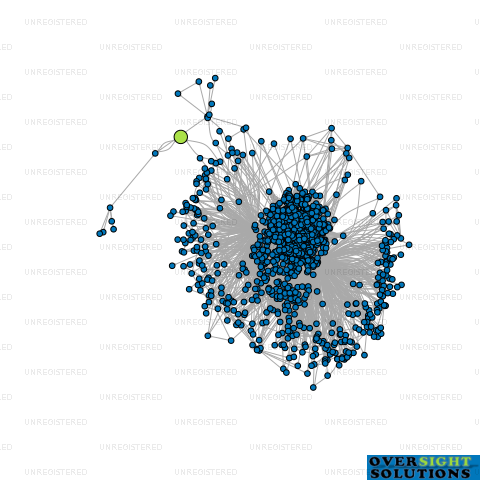Network diagram for KHANGURA INVESTMENTS NZ LTD