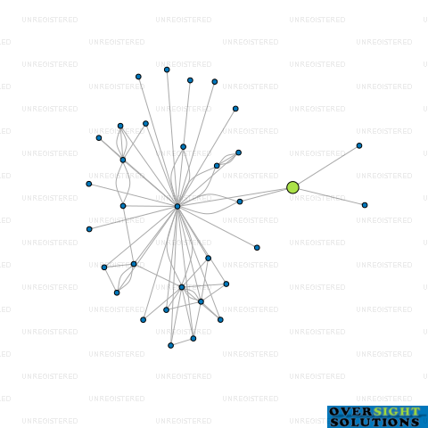 Network diagram for MOOTRAL NEW ZEALAND GP LTD