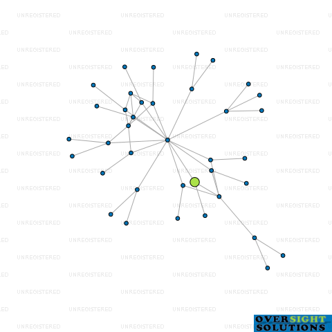 Network diagram for 20TH TV PRODUCTIONS NZ LTD