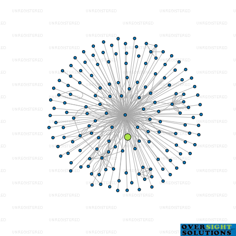 Network diagram for CONSTRUCTA CORPORATE ONE HUNDRED AND FOUR LTD