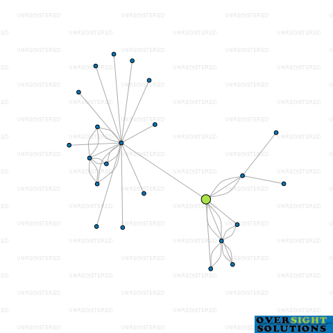 Network diagram for KJ HOLLAND GROUP LTD