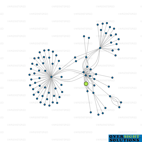 Network diagram for MODERN LAW TRUSTEE SERVICES LTD