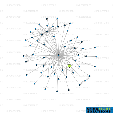 Network diagram for 42 SHARON LTD