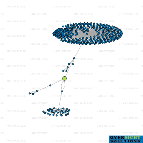 Network diagram for QL 5 LTD