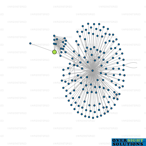 Network diagram for DATO SRI AKBAR KHAN TRUST COMPANY LTD