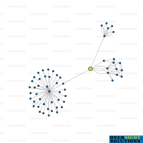 Network diagram for COOKSTIN ESTATE LTD