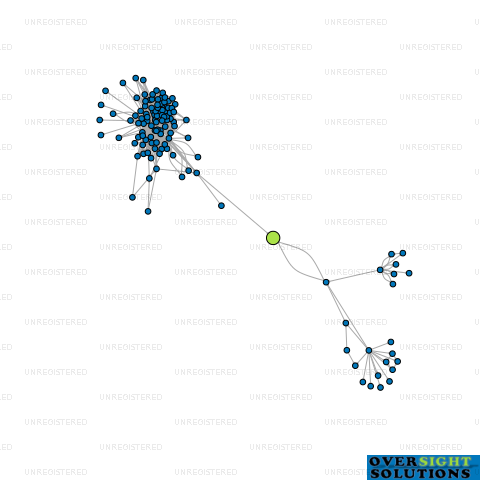 Network diagram for GOODEDU LTD