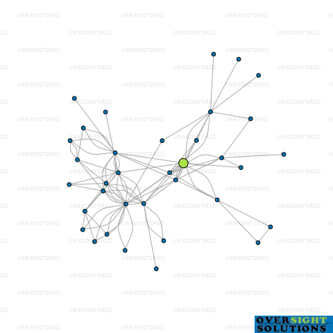 Network diagram for FIVE FELLAS HOSPITALITY LTD