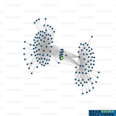 Network diagram for COOK PROPERTY INVESTMENTS NO 17 LTD