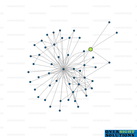 Network diagram for SEASONS BEST LTD