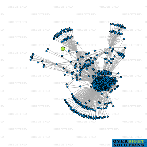 Network diagram for RS ENGINEERING LTD