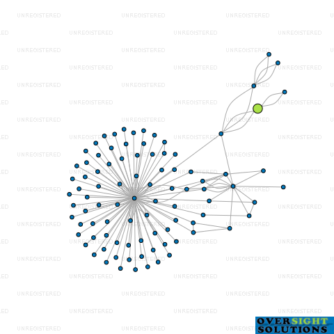 Network diagram for MOKOPUNA SOLUTIONS LTD