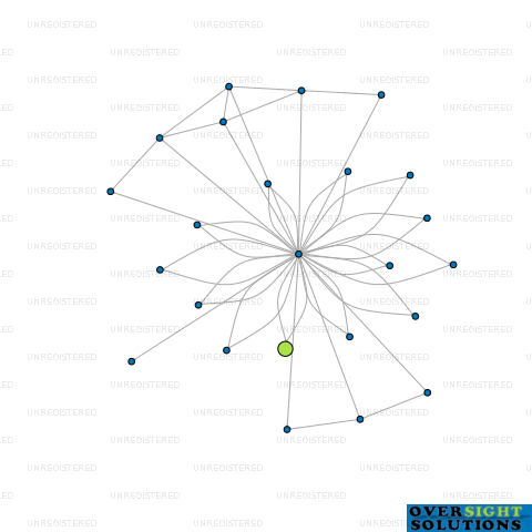 Network diagram for THE RIGHT FIT PERSONAL HOLDINGS LTD