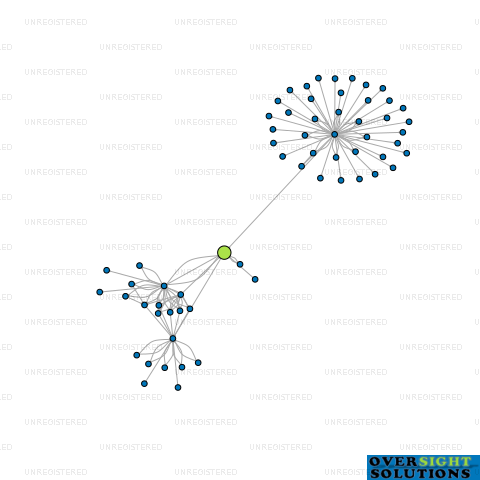Network diagram for MOBILE SHEETMETALS LTD